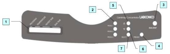 Labconco CentriVap離心濃縮儀與冷阱說(shuō)明書(shū)