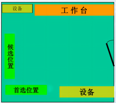 labconco生物安全柜物品安裝注意