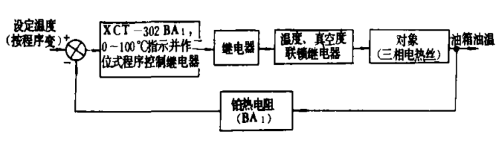 圖4油箱油溫自動程序控制系統