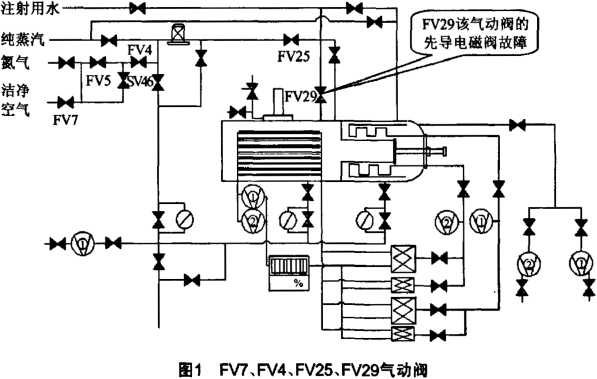 labconco凍干機維修